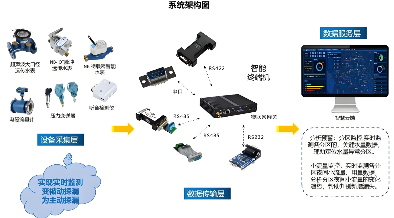 管網1
