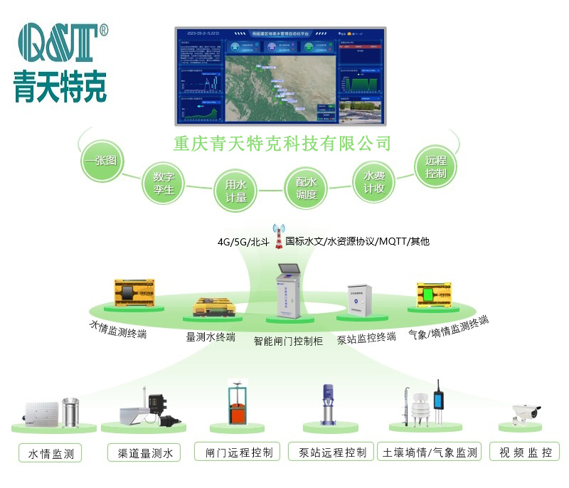 灌區監測01